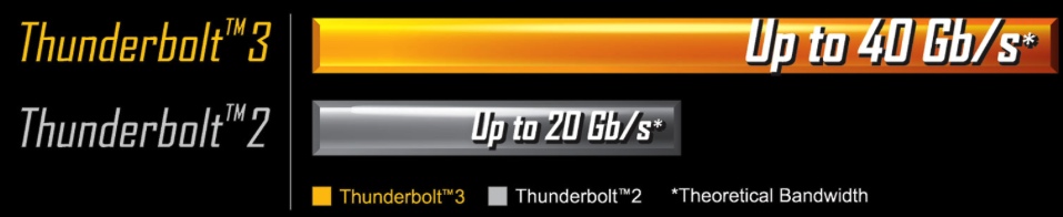 thunderbolt-3
